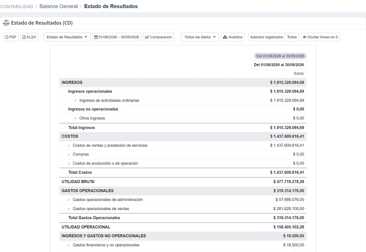 Estado de resultados en Netzdi: ingresos, costo de ventas, gastos y utilidad del periodo